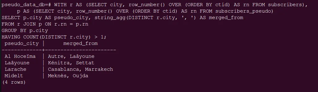 SQL query listing pseudonymized cities that more than one real city maps to: Al Hoceima from Autre and Laayoune, Laayoune from Kenitra and Settat, Larache from Casablanca and Marrakech, Midelt from Meknes and Oujda